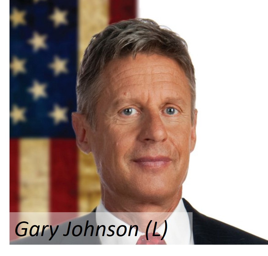 Gary Johnson